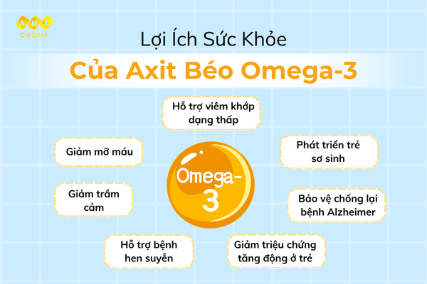  Lợi ích sức khỏe nổi bật của axit béo omega-3